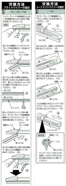 パッケージ裏の説明書