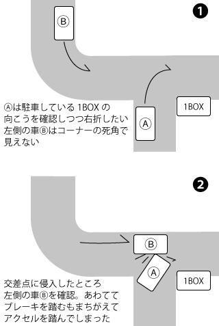 事故の状況